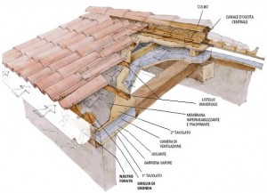4c ecosoluzioni srl,eternit, amianto, smaltimento eternit ... Tipologie di tetti